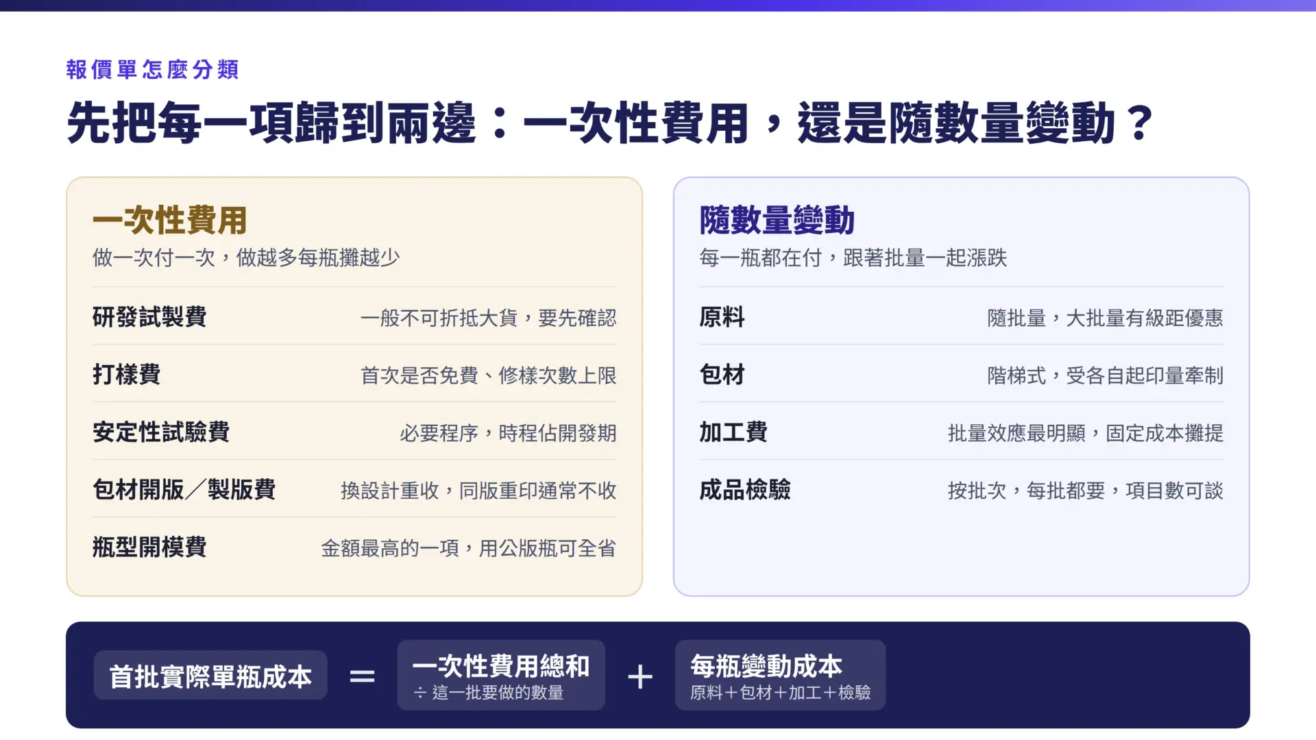 報價單項目分成一次性費用與隨數量變動兩類，以及首批實際單瓶成本算式