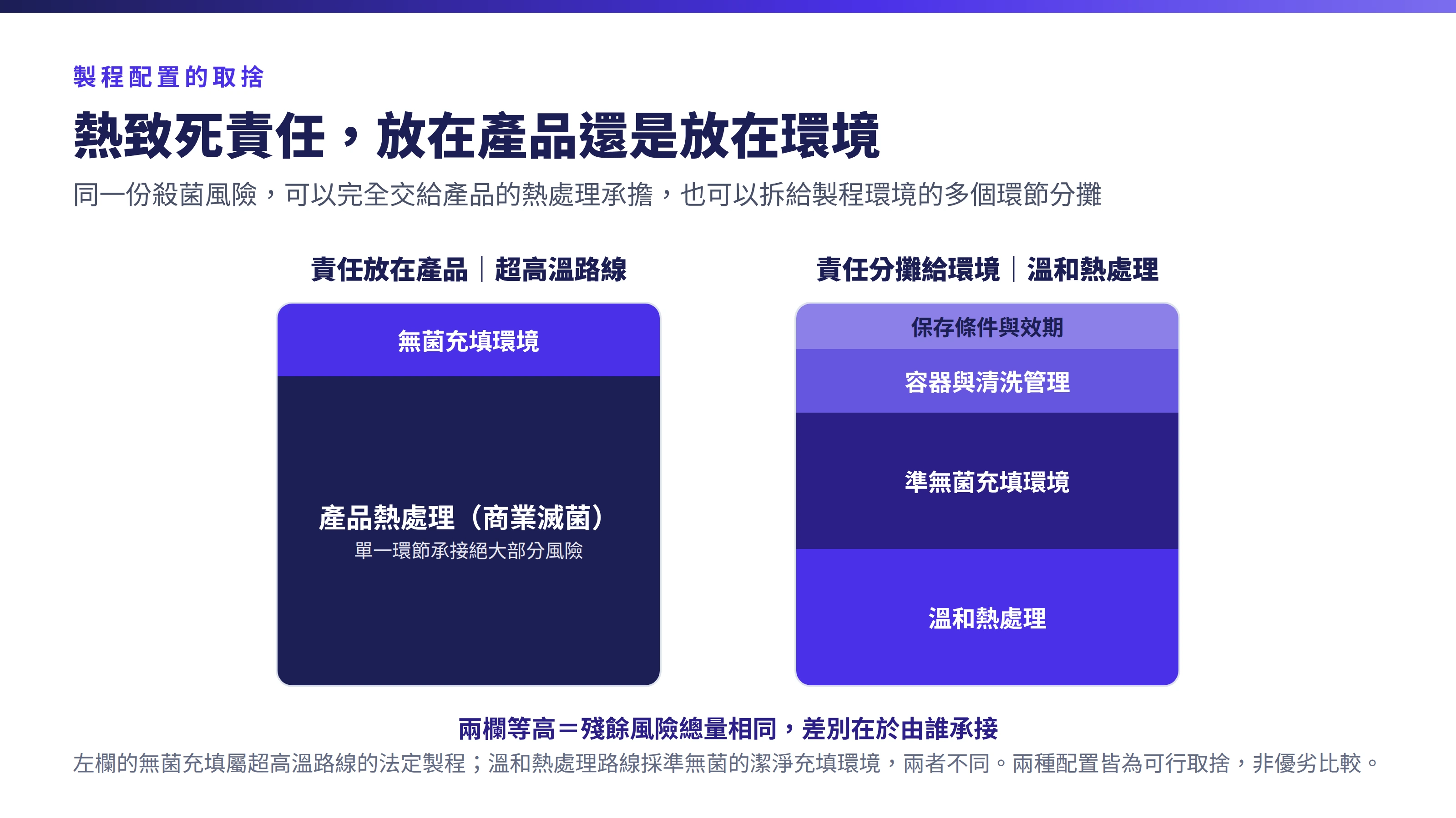 熱致死責任轉移示意:同一份風險,兩種分攤方式